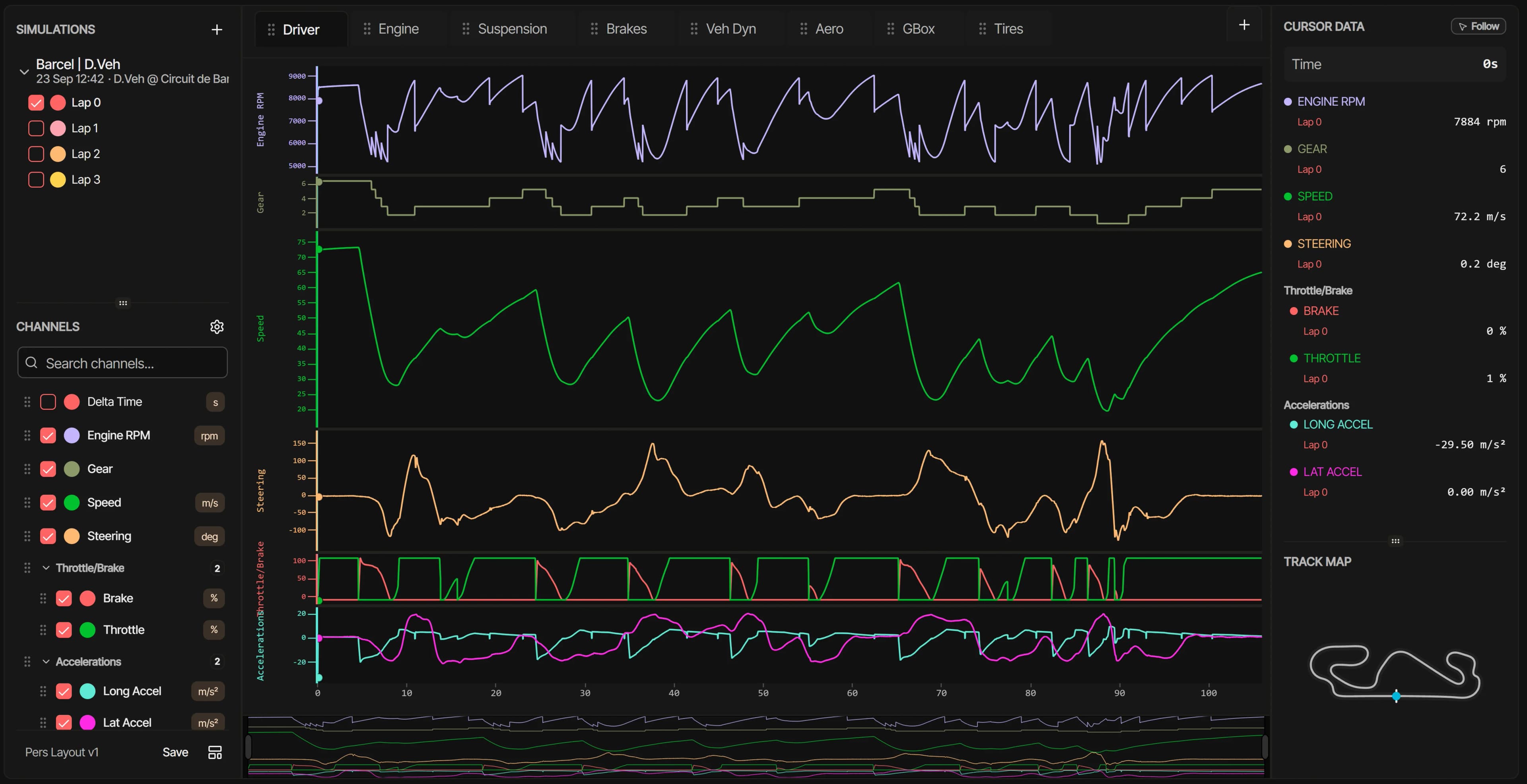 ACE-Sim analysis panel with simulation channels plotted over a lap